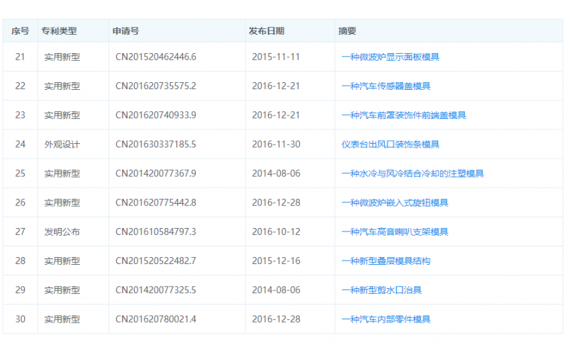 模具廠(chǎng)的實(shí)用新型專(zhuān)利-實(shí)例說(shuō)明