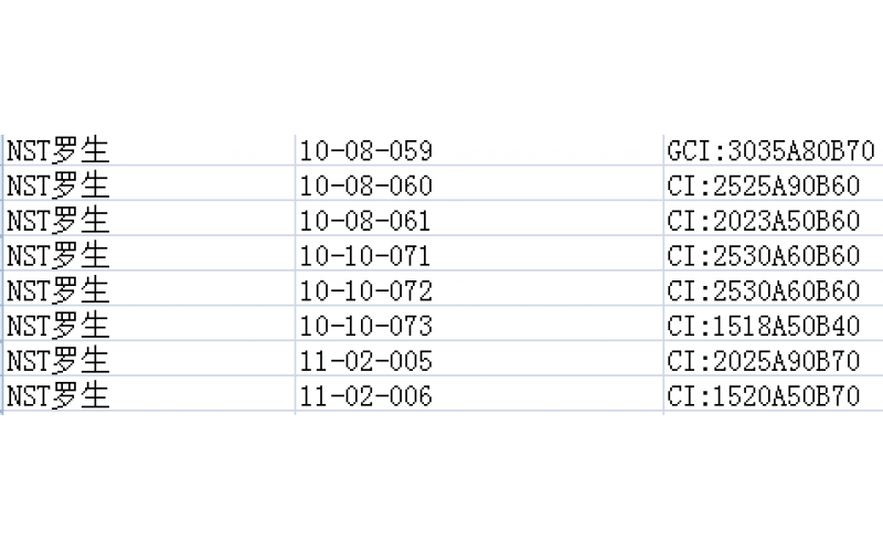 不斷優(yōu)化工廠5S，  為了達(dá)到最大化的有效使用面積