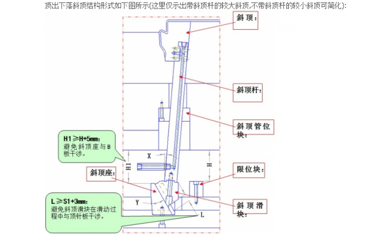 斜斜頂， 斜向斜頂， 斜行斜頂， 這些都是正常斜頂?shù)牡鬃毙械慕Y(jié)構(gòu)