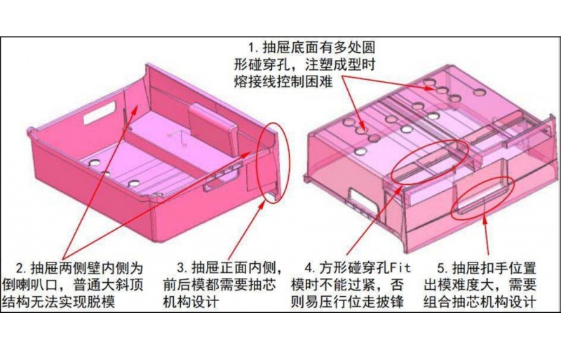 抽屜摸， 到底是抽屜產(chǎn)品的模具， 還是一種專門的模具規(guī)格？